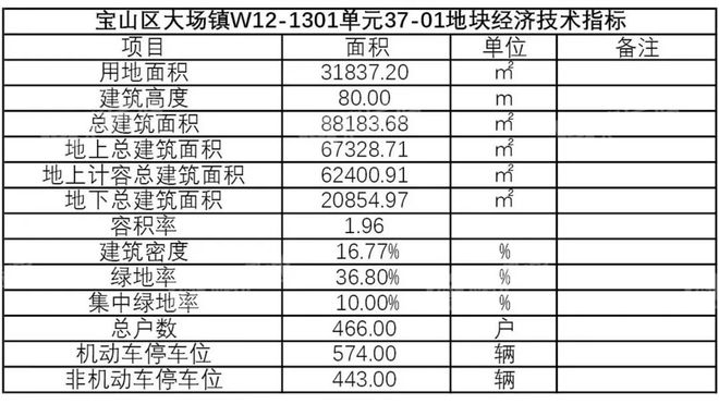 中心润府」深度解读2025中环置地润府详情爱游戏app手机版宝山南大华润「中环置地(图16)